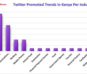How Brands in Kenya are Using Twitter Promoted Trends for Marketing Campaigns