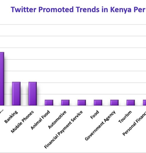 How Brands in Kenya are Using Twitter Promoted Trends for Marketing Campaigns