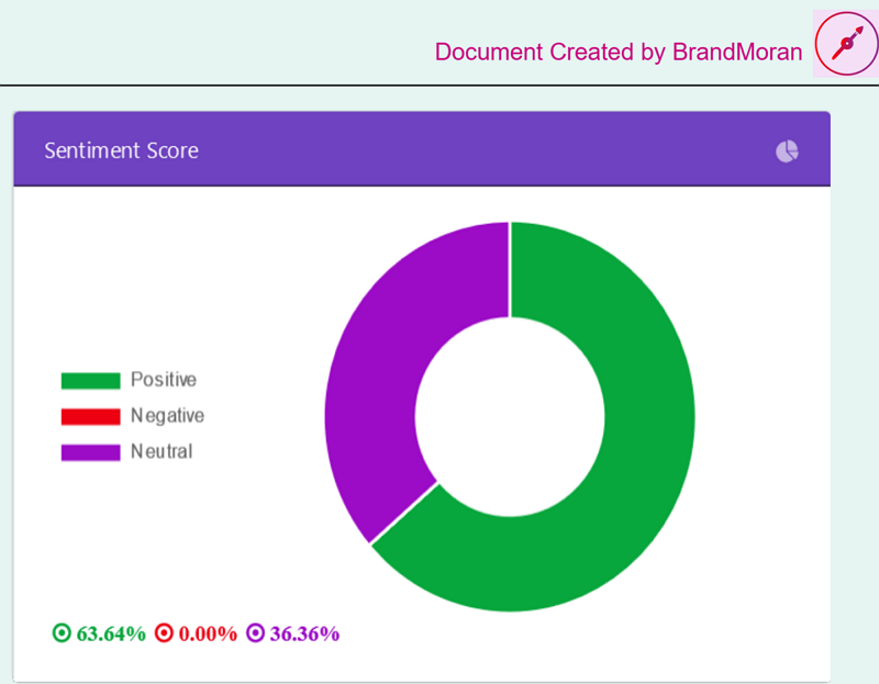 sentiment analysis customer feedback