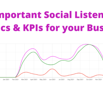 5 Important Social Listening Metrics & KPIs for your Business