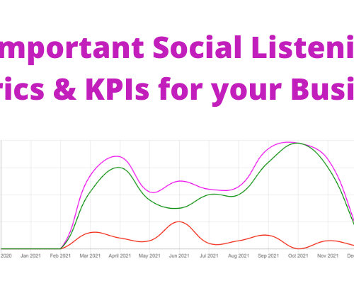 5 Important Social Listening Metrics & KPIs for your Business