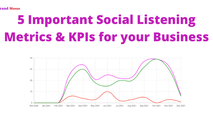 5 Important Social Listening Metrics & KPIs for your Business