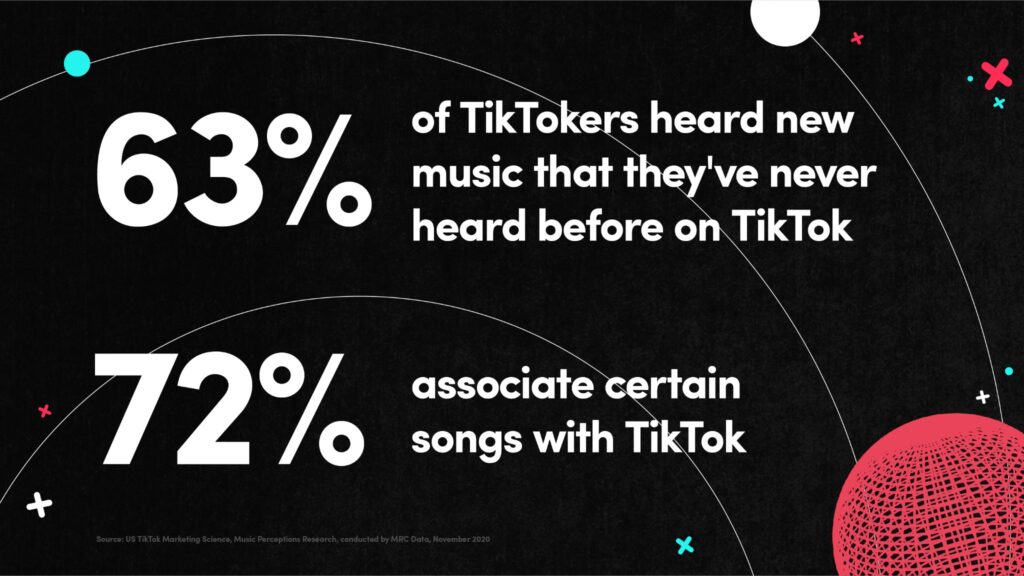  TikTok Music Marketing