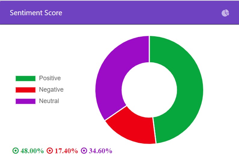 brand moran sentiment analysis