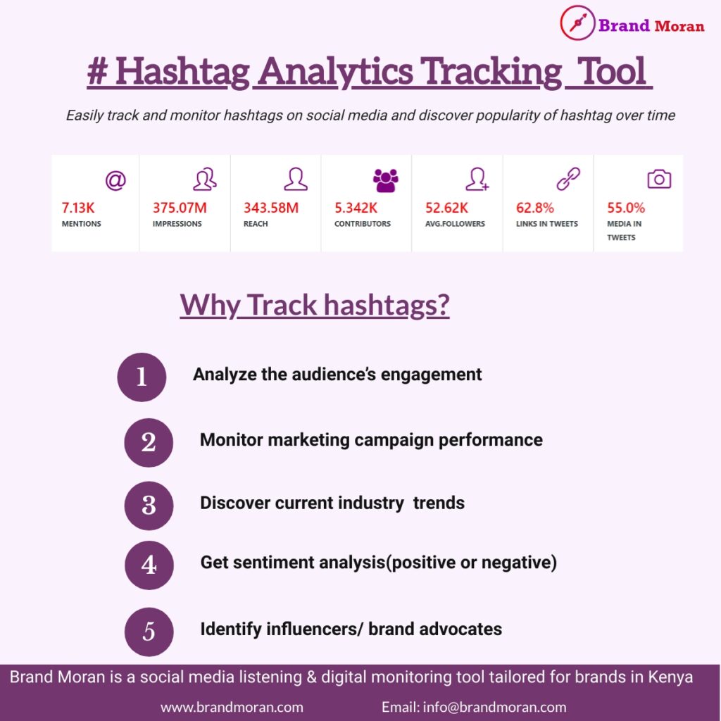 Brand Moran Twitter Hashtag Analytics