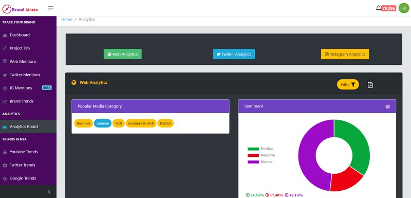 analytics dashboard 