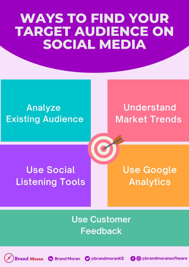 Infographic: Ways to Find Target Audience on Social Media