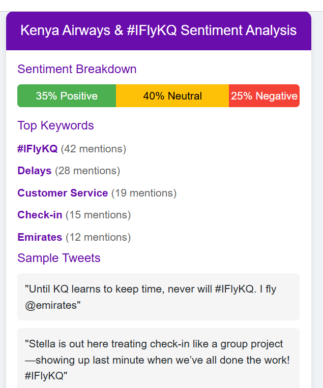 Kenya Airways #IFlyKQ-Brand-Moran-Sentiments