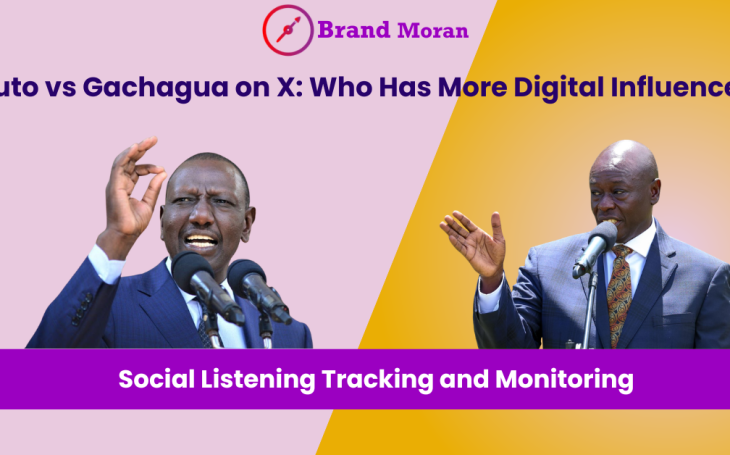 Ruto vs Gachagua: The X Engagement Battle