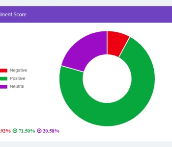 How to Write a Post Event Report: Media Coverage, Social Mentions, Sentiment and More