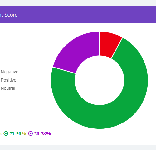 How to Write a Post Event Report: Media Coverage, Social Mentions, Sentiment and More