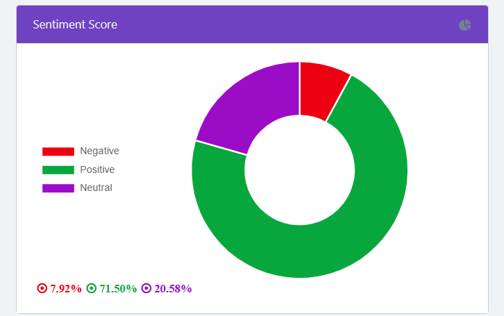 How to Write a Post Event Report: Media Coverage, Social Mentions, Sentiment and More